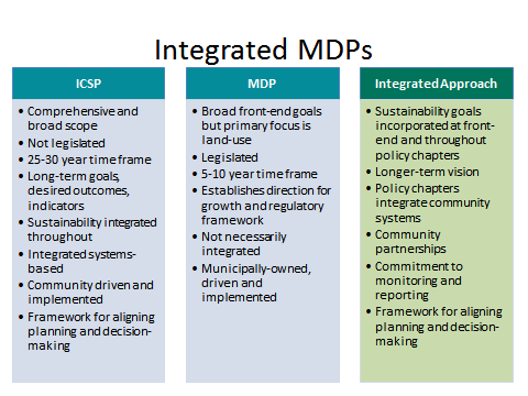 Time to update your Municipal Development Plan? Consider an Integrated MDP!
