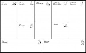 Business Model Canvas - template